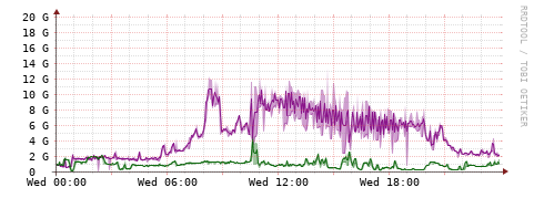 [Interfaces]: Bit rates