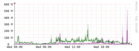 [Interfaces]: Bit rates