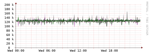 [Interfaces]: Bit rates