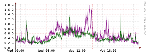 [Interfaces]: Bit rates