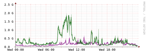 [Interfaces]: Bit rates