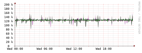 [Interfaces]: Bit rates