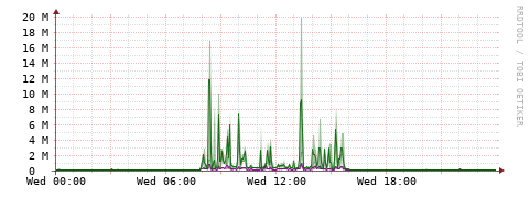 [Interfaces]: Bit rates