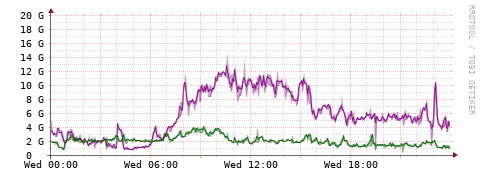 [Interfaces]: Bit rates