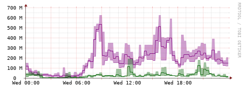 [Interfaces]: Bit rates