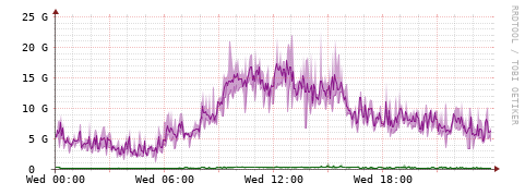 [Interfaces]: Bit rates