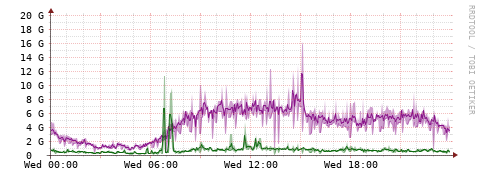[Interfaces]: Bit rates
