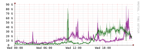 [Interfaces]: Bit rates