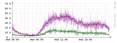 [Interfaces]: Bit rates