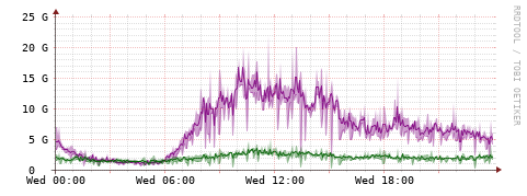 [Interfaces]: Bit rates