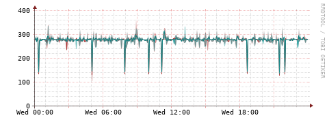 [Interfaces]: Packet rates