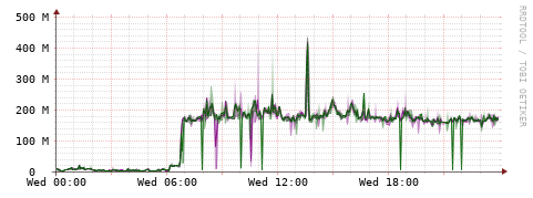 [Interfaces]: Bit rates