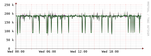 [Interfaces]: Bit rates