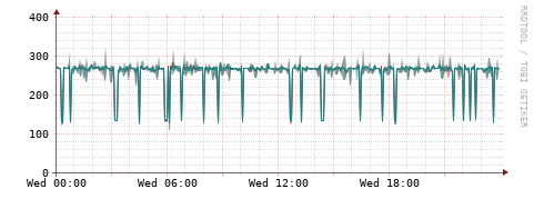 [Interfaces]: Packet rates