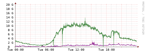 [Interfaces]: Bit rates