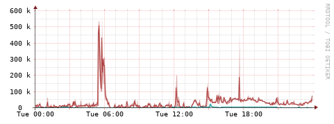 [Interfaces]: Packet rates