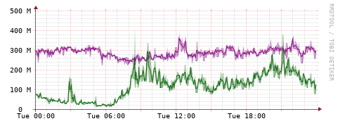 [Interfaces]: Bit rates
