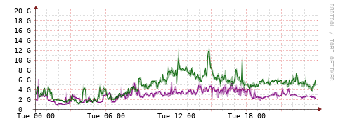 [Interfaces]: Bit rates