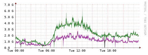 [Interfaces]: Bit rates