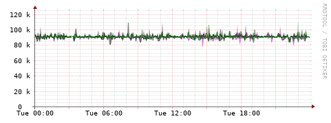 [Interfaces]: Bit rates