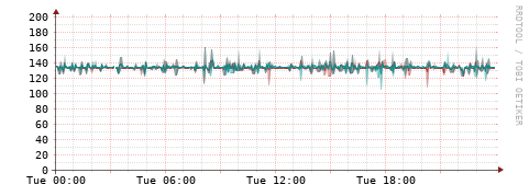[Interfaces]: Packet rates