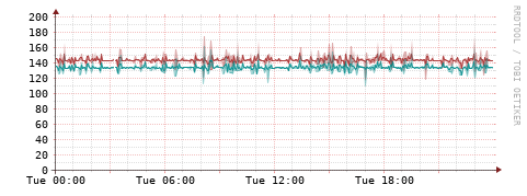 [Interfaces]: Packet rates