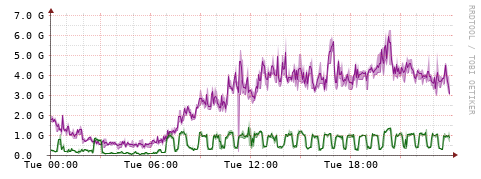 [Interfaces]: Bit rates
