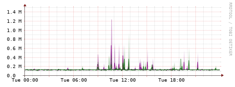 [Interfaces]: Bit rates