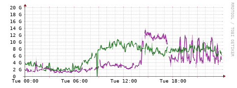 [Interfaces]: Bit rates