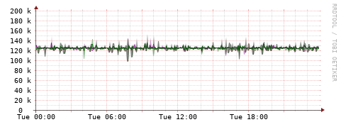 [Interfaces]: Bit rates