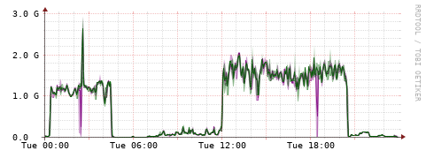 [Interfaces]: Bit rates