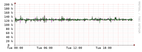 [Interfaces]: Bit rates