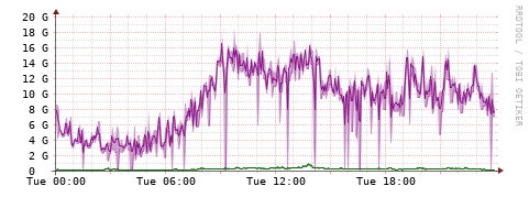 [Interfaces]: Bit rates