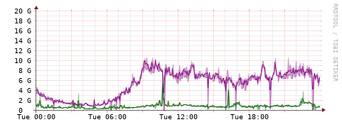 [Interfaces]: Bit rates