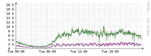 [Interfaces]: Bit rates