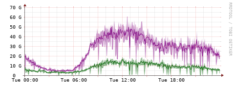 [Interfaces]: Bit rates