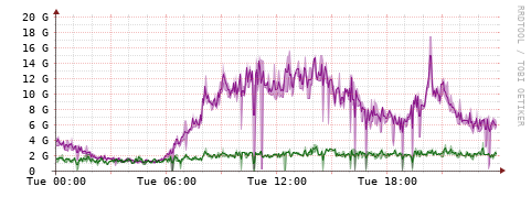 [Interfaces]: Bit rates