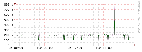 [Interfaces]: Bit rates
