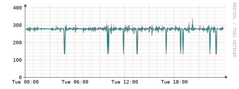 [Interfaces]: Packet rates