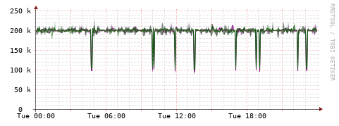[Interfaces]: Bit rates