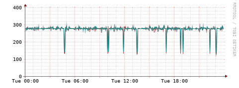 [Interfaces]: Packet rates