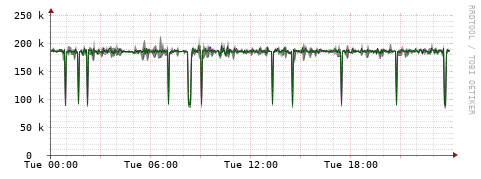 [Interfaces]: Bit rates
