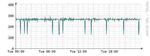 [Interfaces]: Packet rates