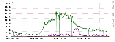 [Interfaces]: Bit rates