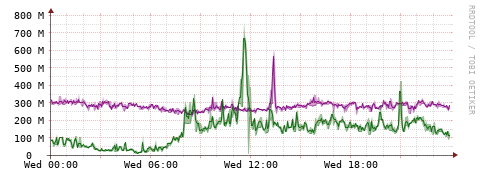 [Interfaces]: Bit rates