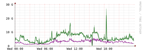 [Interfaces]: Bit rates