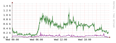 [Interfaces]: Bit rates