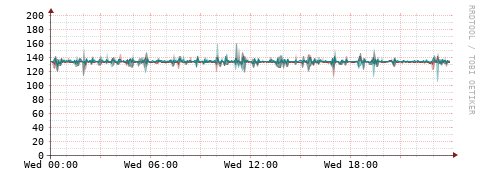 [Interfaces]: Packet rates