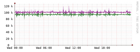 [Interfaces]: Bit rates