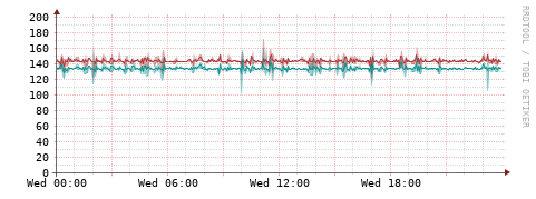 [Interfaces]: Packet rates